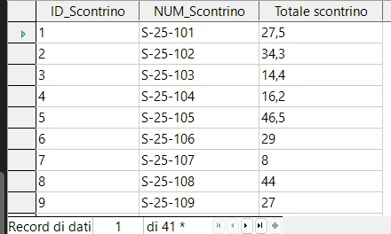Risultato query — totale per scontrino